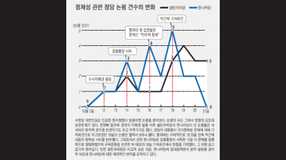 [강정구 교수 파문 어떻게 볼 것인가] 정체성 논란의 정치성