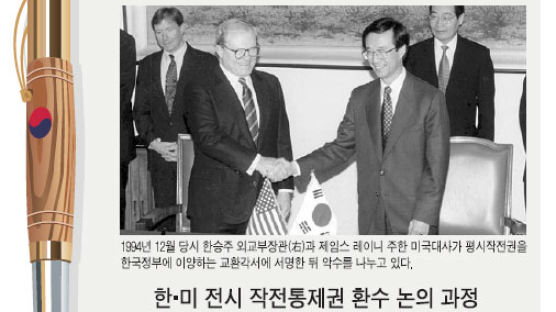 정부 "2015년 이전에 환수 검토"… 한국군에 대한 전시작전통제권