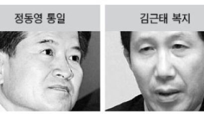 정동영 통일·김근태 복지 당권·대권 '기싸움'