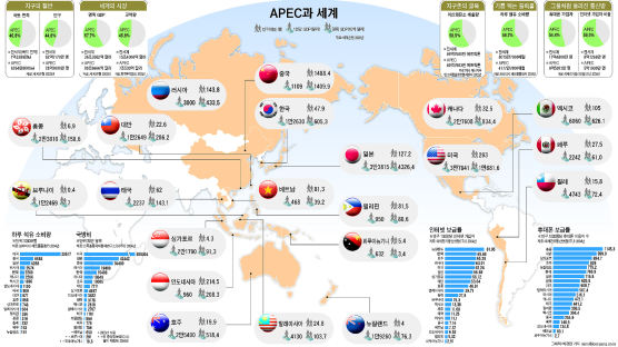 [미리보는 APEC] 한반도 주변 4강 총출동…북핵 평화 메시지 기대