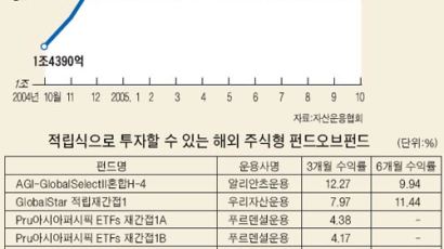 해외 펀드도 적립식 바람