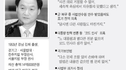 박시환 대법관 후보 인사 청문