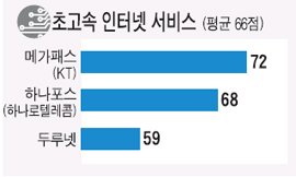 메가패스, 거미줄 통신망 강점 | 중앙일보