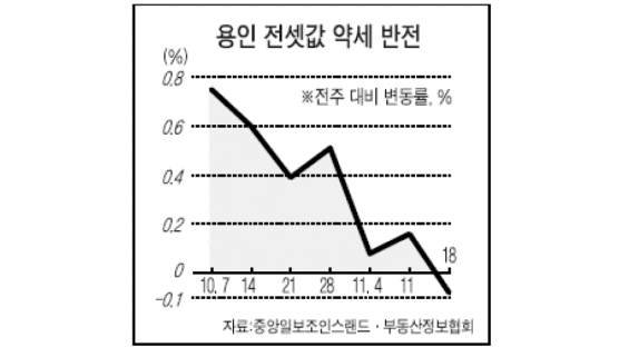 [전세시황] 의왕·김포·시흥 등 수도권 상승세