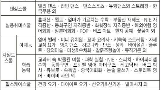 [알림] 중앙일보 교육문화센터 회원 모집