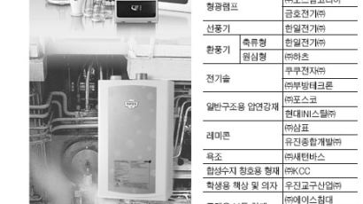KS제품 … 그릇 선진국, 책상 후진국