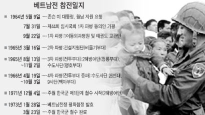 "아시아서 공산세력 막자" 박 대통령, 안보기구 제안