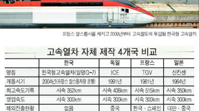 한국형 고속열차 수출 길 열었다