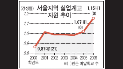 취업·진학 '두 토끼' 동시에 … 실업계고 부활!