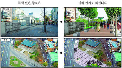 서울 종각 앞에 광장 조성