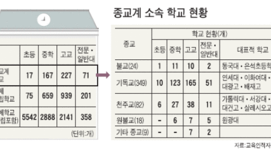 "사학법 반대" 수위 높이는 종교계