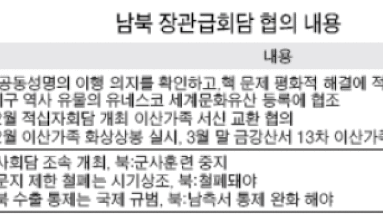 내년 2월 남북 적십자회담 이산가족 서신교환 논의키로