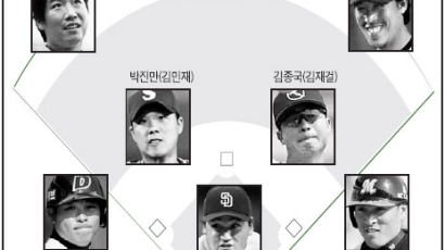 드림팀 29명 … "한국 야구를 맡긴다"