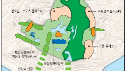 미리 보는 용산공원 마스터 플랜