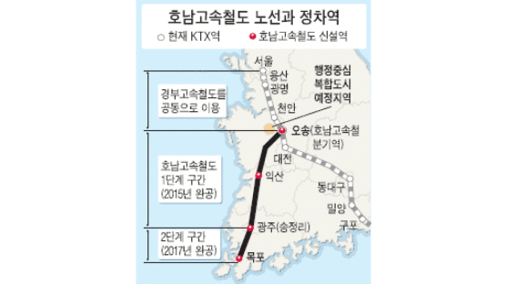호남고속철 오송 ~ 광주 2015년 완공