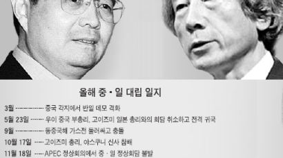 최악으로 치닫는 중·일관계