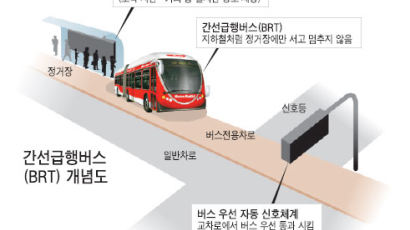 '땅 위의 지하철' BRT 2009년 군자 ~ 하남 운행