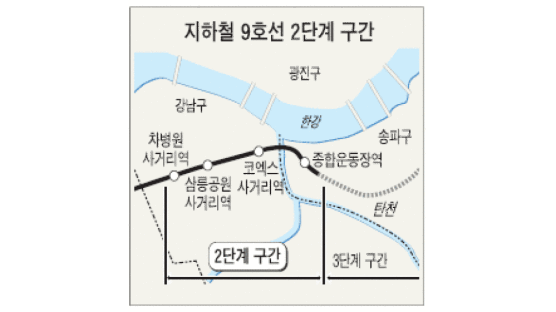 지하철 9호선 봉은사 ~ 종합운동장 타당성 조사 통과 … 2007년 착공