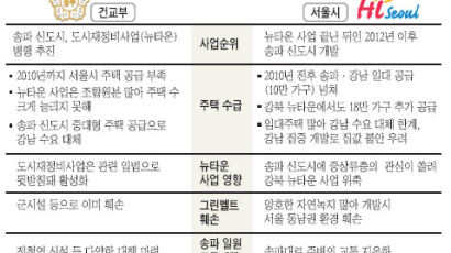 정부 - 서울시, 송파 신도시 건설 충돌