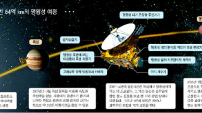 한국 첫 우주인 후보 4월 선발