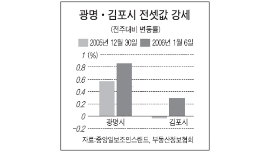 [전세시황] 서울·수도권 전셋값 깊은 겨울잠