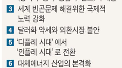 아시아, 미국을 위협할 것