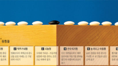 [CoverStory] 알박기, 서울 분양가 3.6% 올렸다