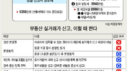 [CoverStory] '부동산 실거래가 신고제' … 눈앞 이익 좇다간 낭패