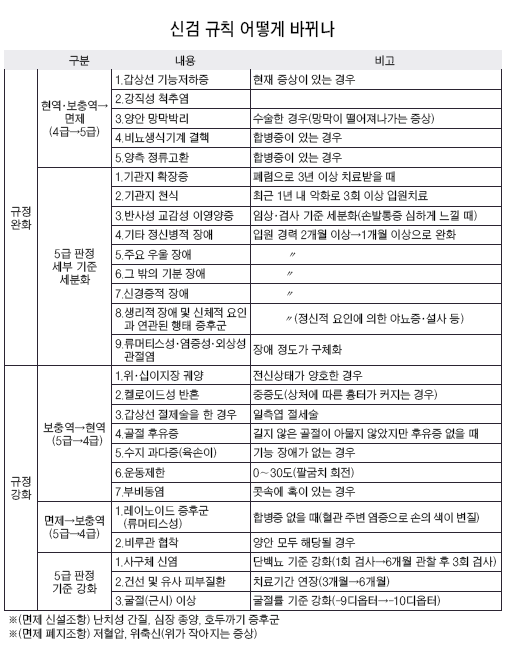 강직성 척추염 