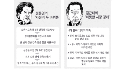 '양극화 해소' 놓고 30분 간격 '설 회견' 경쟁