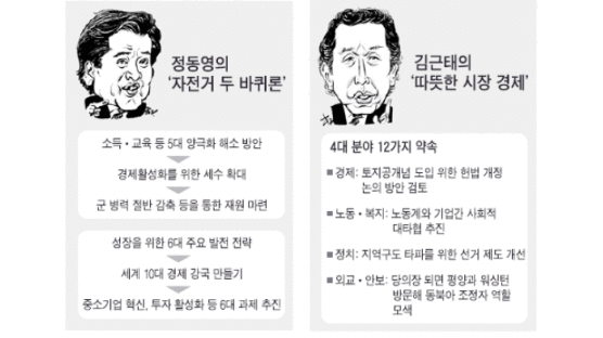'양극화 해소' 놓고 30분 간격 '설 회견' 경쟁