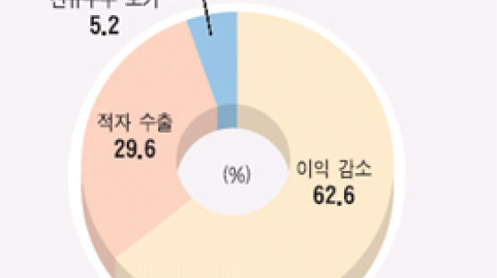 환율 급락에 중소기업들 비명