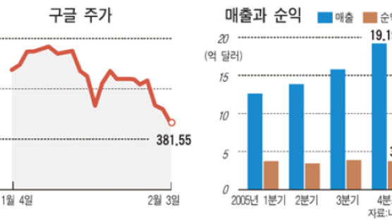 부글부글 … 구글