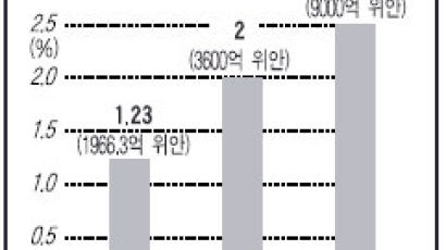 태평양 횡단 여객기 중국 15년 내 만든다