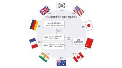 한국 'G10 국세청장 회의' 참여