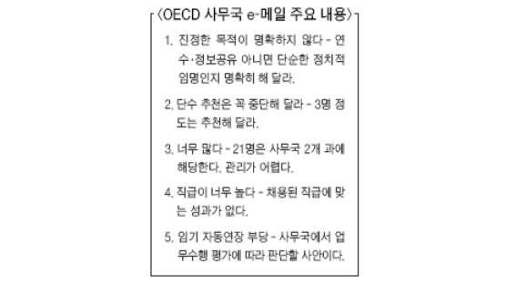 OECD의 불만 "파견 온 한국 공무원 22명 업무 능력 대부분 부적격"