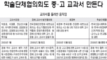 "뉴라이트에 대응" '진보'쪽의 재반격