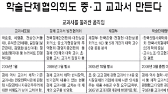 "뉴라이트에 대응" '진보'쪽의 재반격