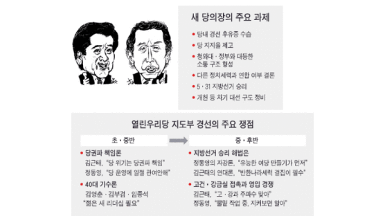 정·김 누가 되든 '실세 의장'