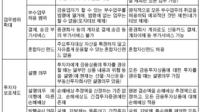 증권계좌로 월급 받고 카드 결제