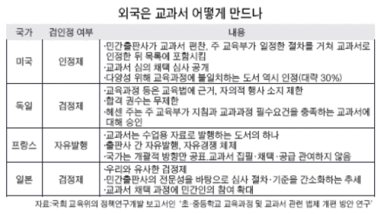 "현행 교과서 제도 위헌 소지"