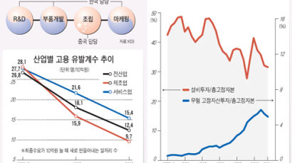 [JERIReport] 새 패러다임 필요한 한국 경제