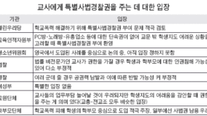 선생님에 유흥업소 단속권 당신의 생각은?