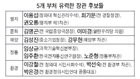 '박하사탕' 장관 이어 '서편제' 장관 나오나