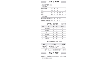 [스포츠카페] 북한 아이스하키팀, 2일 춘천에 外
