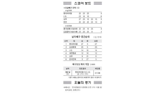 [스포츠카페] 북한 아이스하키팀, 2일 춘천에 外
