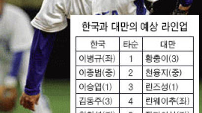 재응 '한국 야구의 봄' 던진다