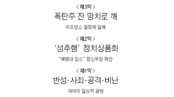 [토요이슈] 정치 퍼포먼스 3막