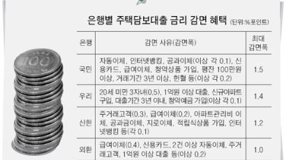 급여이체 + 인터넷뱅킹 + 신용카드 신청 ⇒ 대출 땐 짭짤