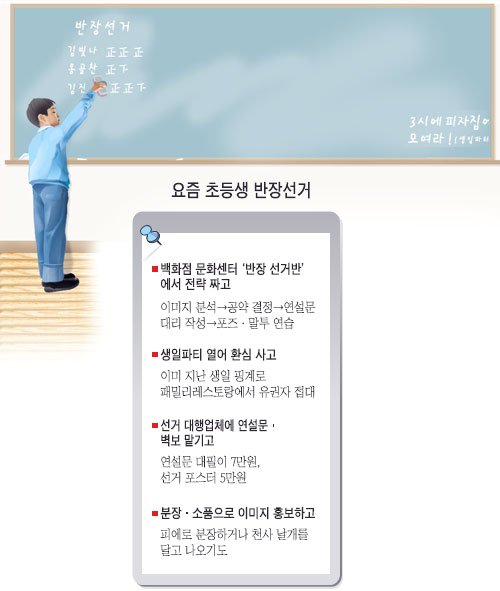 초등생 반장 선거 어른 선거 뺨쳐요 | 중앙일보